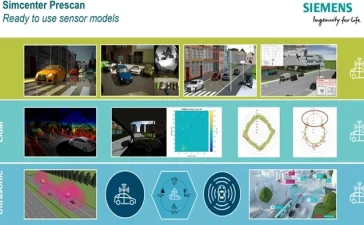 Siemens Simcenter PreSCAN