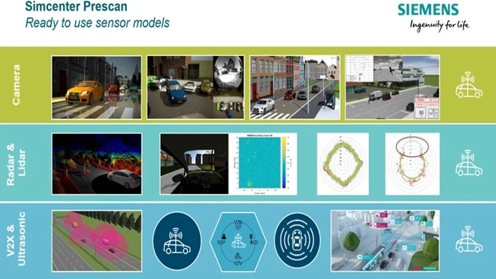 Siemens Simcenter PreSCAN